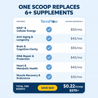 TerraFlow-Pure NMN Powder
